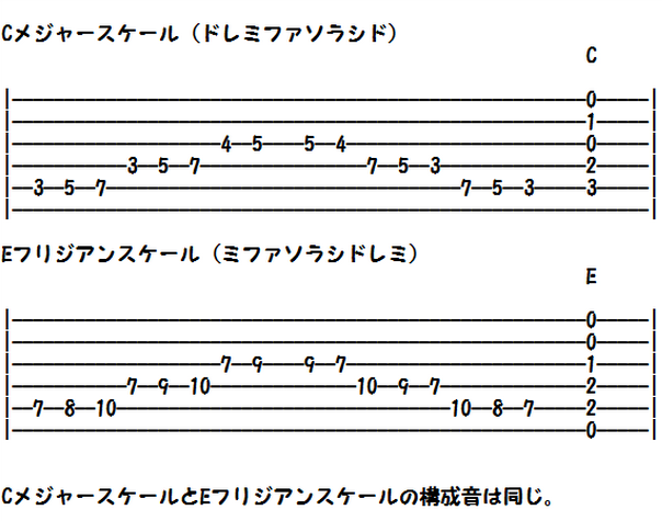 CメジャースケールとEフリジアンスケールの構成音は同じ タブ譜で比較