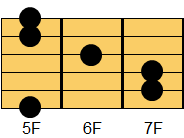 Aコード ギターコード ダイアグラム2