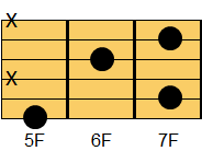 A6コード ギターコード ダイアグラム2
