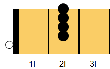 A6コード ギターコード ダイアグラム