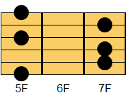 Am6コード ギターコード ダイアグラム2