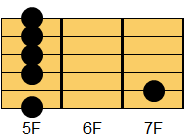 Am7コード ギターコード ダイアグラム2
