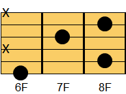 A#6コード ギターコード ダイアグラム2