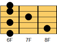 A#7コード ギターコード ダイアグラム2