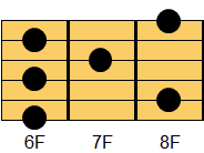 A#9コード ギターコード ダイアグラム2