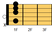 A#9コード ギターコード ダイアグラム