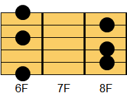 A#m6コード ギターコード ダイアグラム