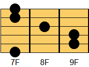 Bコード ギターコード ダイアグラム2