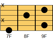 B6コード ギターコード ダイアグラム2