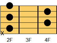 B7コード ギターコード ダイアグラム2