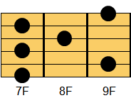 B9コード ギターコード ダイアグラム2