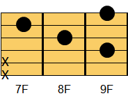 Badd9コード ギターコード ダイアグラム