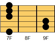 Bmコード ギターコード ダイアグラム2