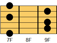 Bm6コード ギターコード ダイアグラム2