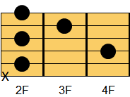 Bm7コード ギターコード ダイアグラム2