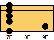 Bm7コード ギターコード ダイアグラム
