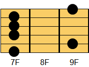 Bm9コード ギターコード ダイアグラム2
