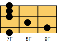 BmM7コード ギターコード ダイアグラム