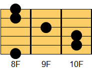 Cコード ギターコード ダイアグラム2
