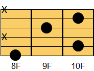 C6コード ギターコード ダイアグラム2