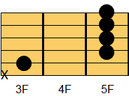 C6コード ギターコード ダイアグラム