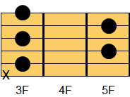 C7コード ギターコード ダイアグラム2