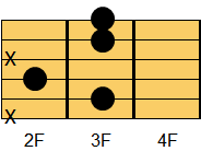 Cadd9コード ギターコード ダイアグラム2