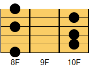 Cm6コード ギターコード ダイアグラム2