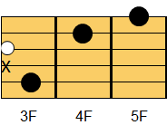 Cm6コード ギターコード ダイアグラム