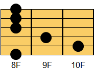 CmM7コード ギターコード ダイアグラム2