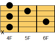 C#m7コード ギターコード ダイアグラム