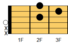 Dコード ギターコード ダイアグラム