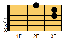 Daugコード ギターコード ダイアグラム