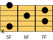 DM7コード ギターコード ダイアグラム2