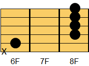 D#6コード ギターコード ダイアグラム