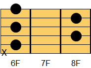 D#7コード ギターコード ダイアグラム
