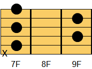E7コード ギターコード ダイアグラム2