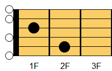 E7コード ギターコード ダイアグラム