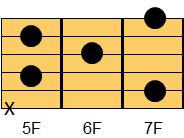 Em6コード ギターコード ダイアグラム2