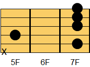Em9コード ギターコード ダイアグラム2