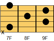 EM7コード ギターコード ダイアグラム2