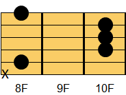 Fコード ギターコード ダイアグラム2