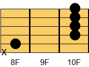 F6コード ギターコード ダイアグラム2