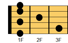F7コード ギターコード ダイアグラム