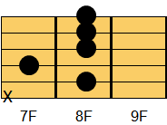 F9コード ギターコード ダイアグラム2