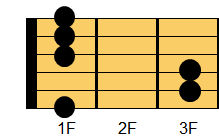 Fmコード ギターコード ダイアグラム