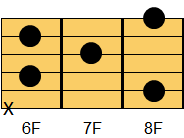 Fm6コード ギターコード ダイアグラム2