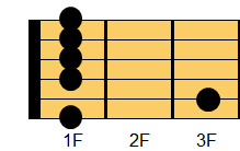 Fm7コード ギターコード ダイアグラム