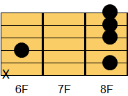 Fm9コード ギターコード ダイアグラム2