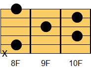 FM7コード ギターコード ダイアグラム2